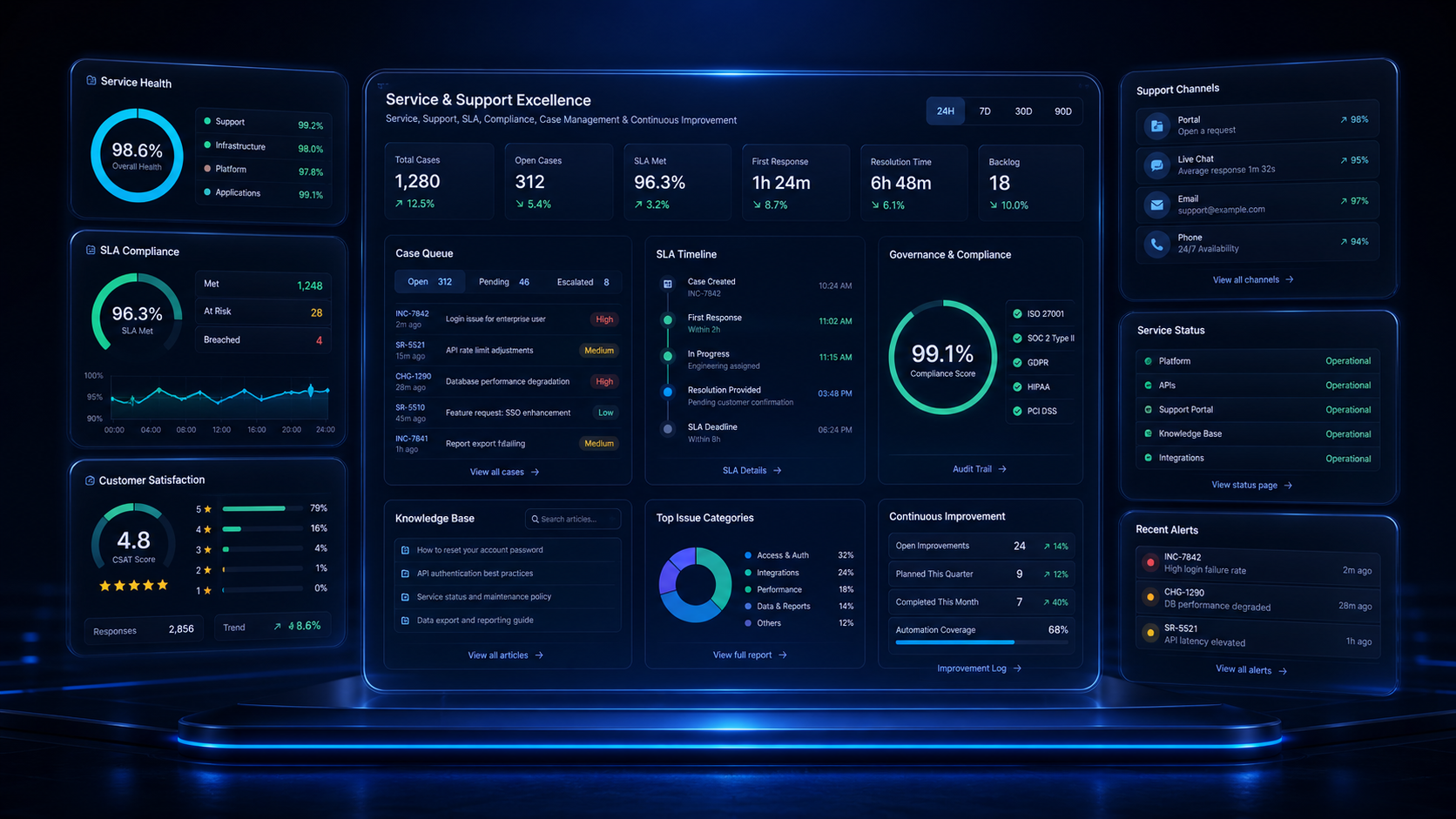 SSE solution visual